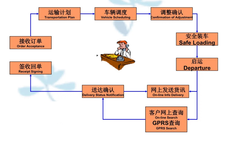 苏州到永登搬家公司-苏州到永登长途搬家公司