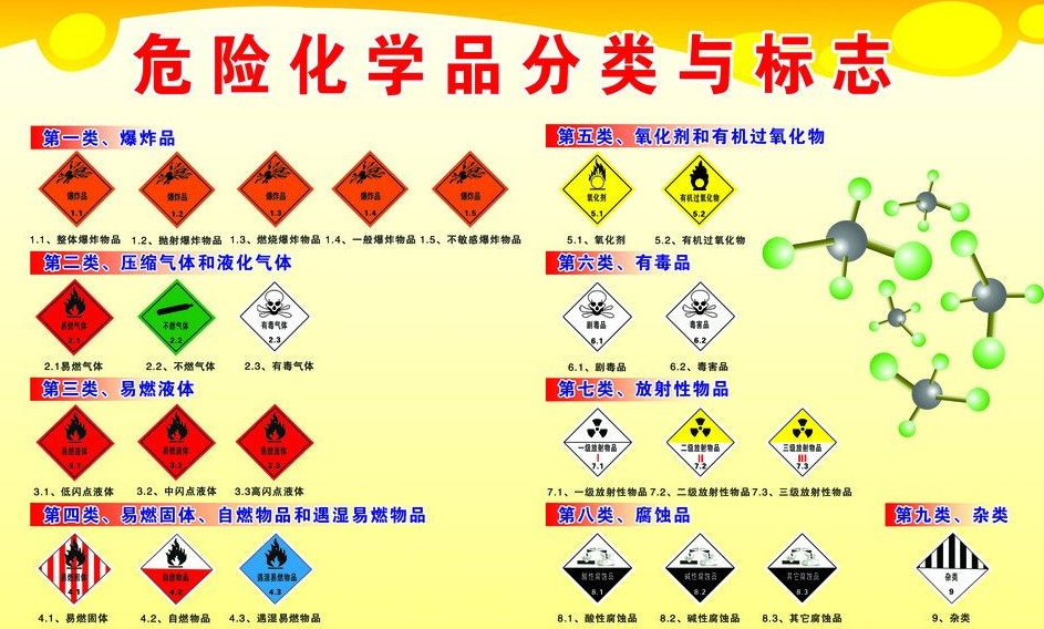 上海到永登危险品运输